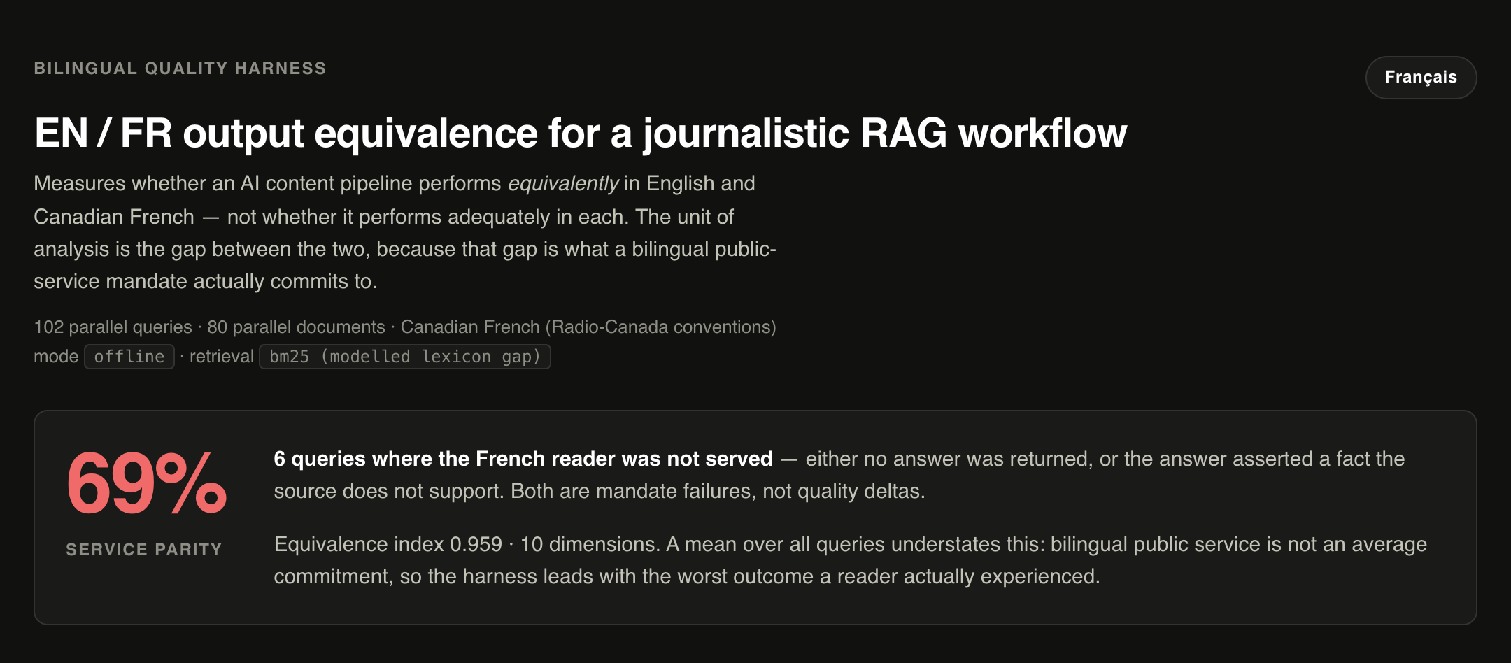 The report's opening panel: 69% service parity, and 6 queries where the French reader was not served.