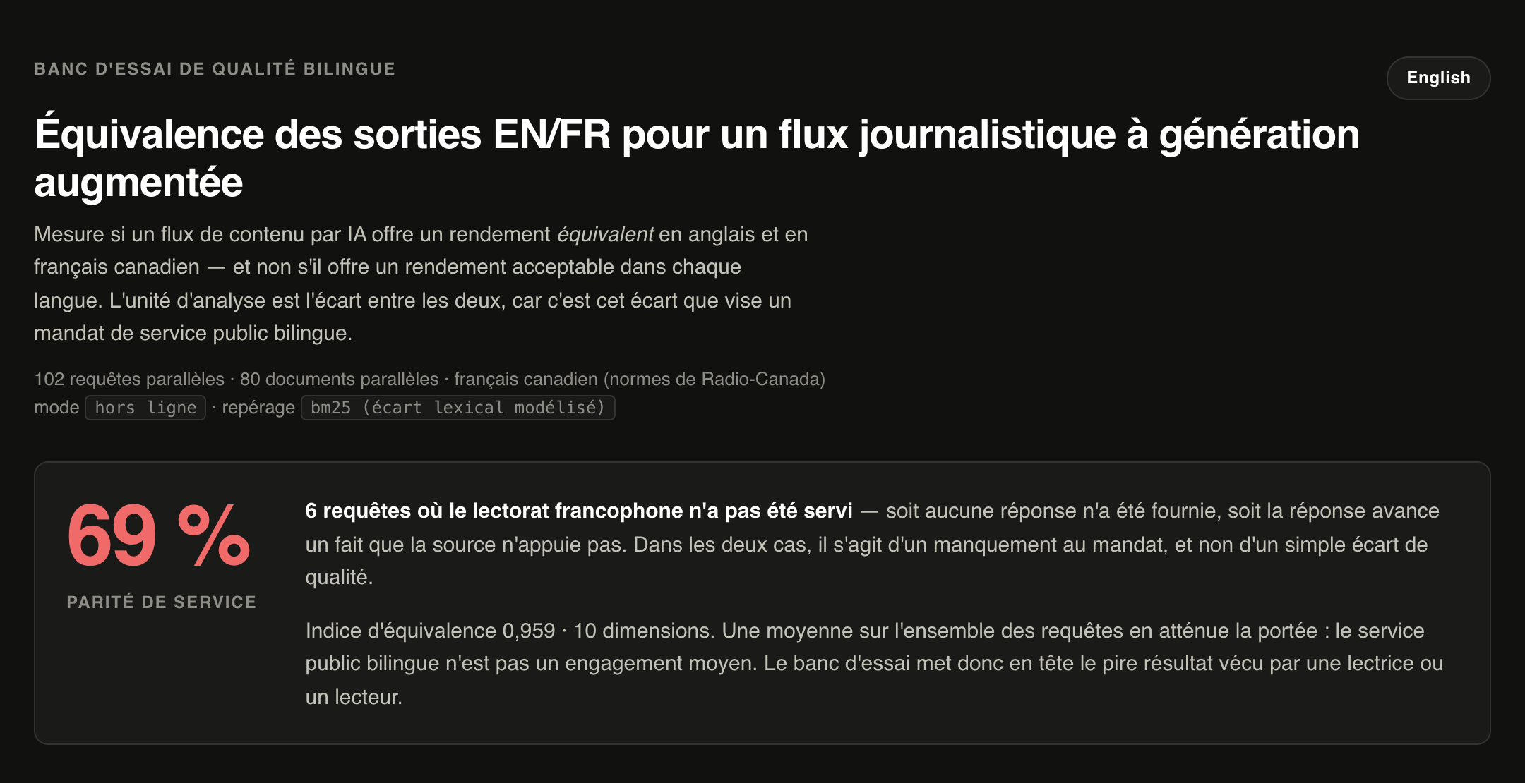 Le panneau d'ouverture du rapport : une parité de service de 69 % et 6 requêtes où le lectorat francophone n'a pas été servi.